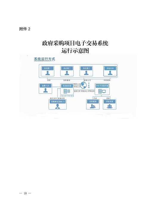 山東財政廳發_09.png