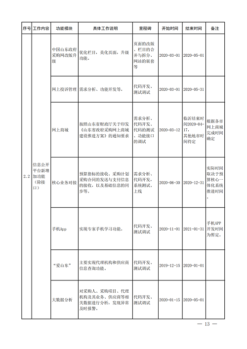 山東財政廳發_12.png