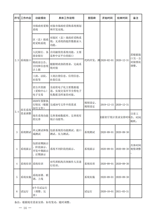 山東財政廳發_13.png
